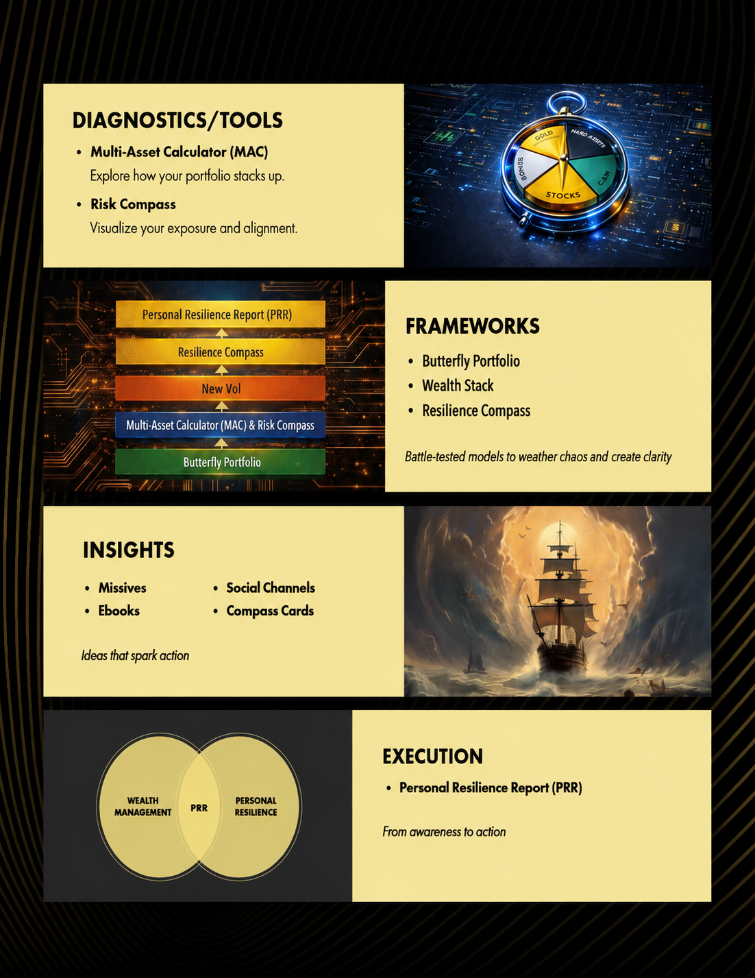 The Risk OS Map — Diagnostics, Frameworks, Insights, Execution