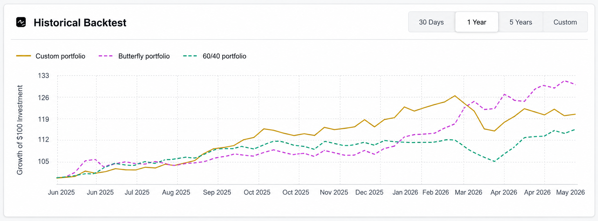 Multi-Asset Calculator snapshot