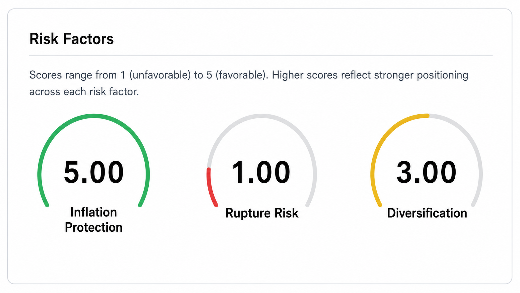 Risk Compass snapshot